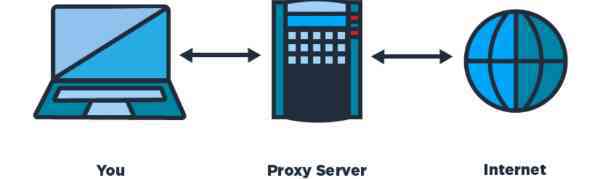 Here's Why You Should Consider Using a Proxy Server