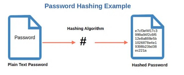 The Ultimate Guide To Secure Coding Practices For Software Developers