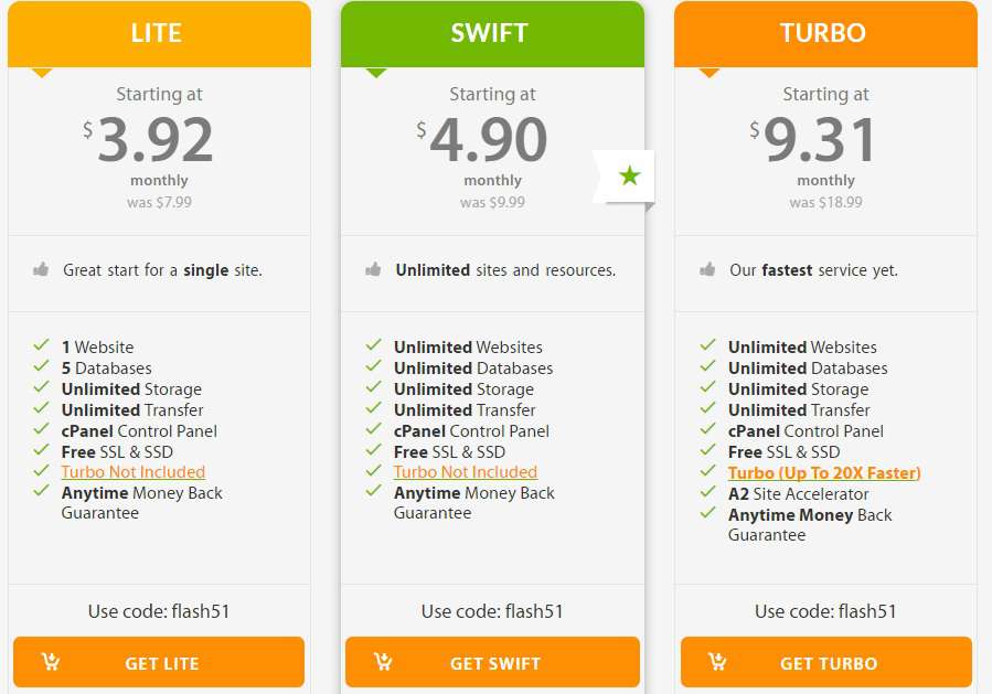 A2 Hosting Review - Fast And Reliable Web Hosting