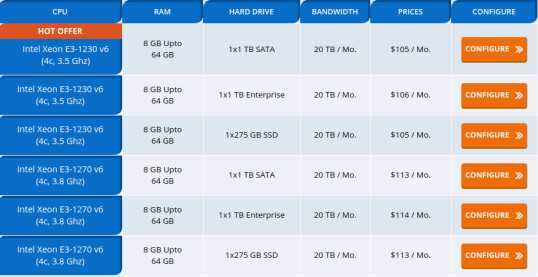Accuwebhosting Review