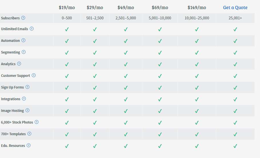 Aweber Review - One Of The Best Email Marketing Service