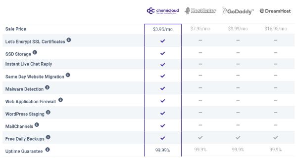 ChemiCloud Hosting