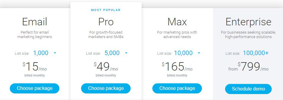 GetResponse Review - Best Featured Email Marketing Service