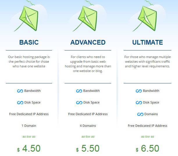 Hostwinds Review - Good But Expensive Web Hosting