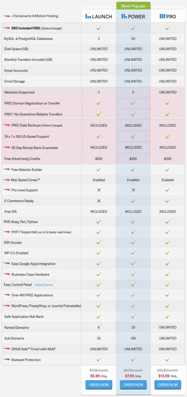InMotion Review - Best Budget Web Hosting