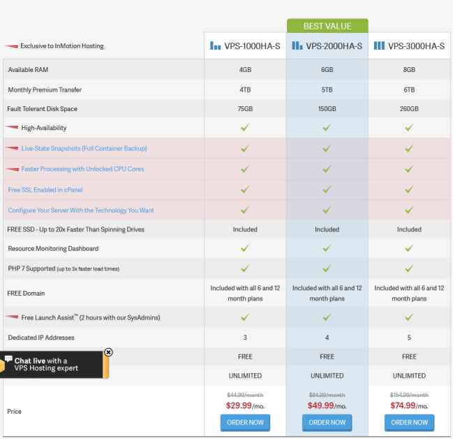 InMotion Review - Best Budget Web Hosting