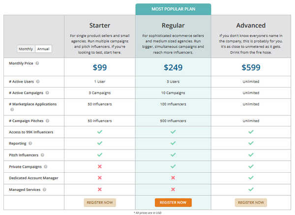 Intellifluence Review