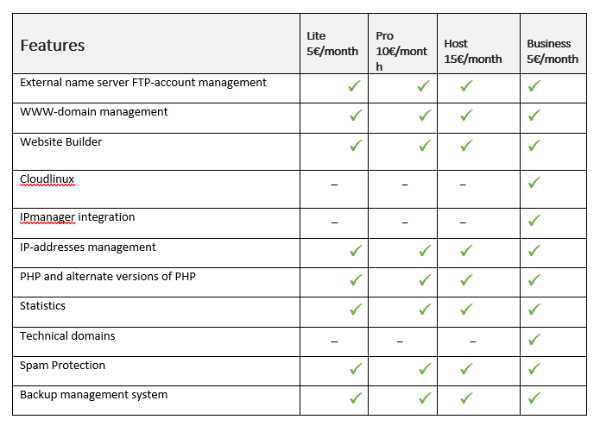 ISPManager Review