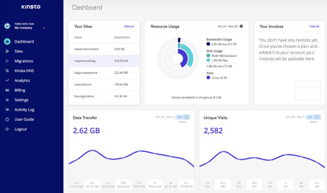 Kinsta Review