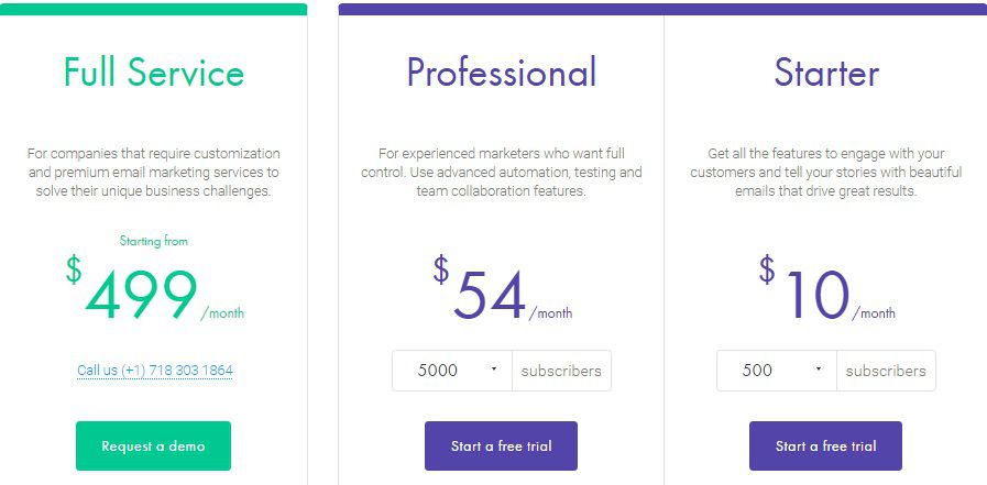 Mailigen Email Review - Good And Affordable Email Marketing Service