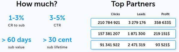 Richpush Review