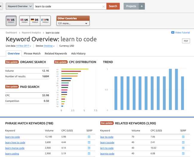 SEMrush Review