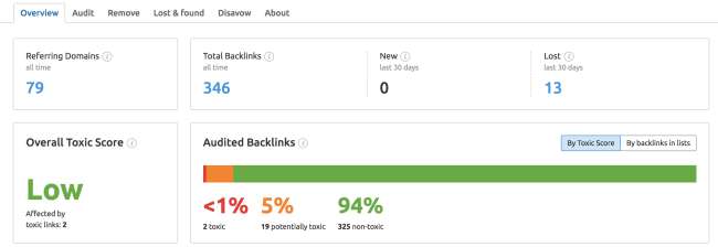 SEMrush Review