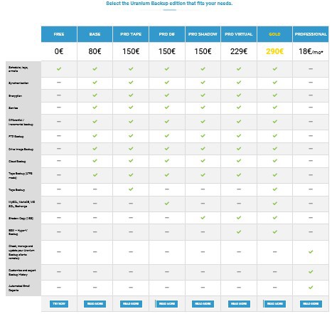 Uranium Backup Review