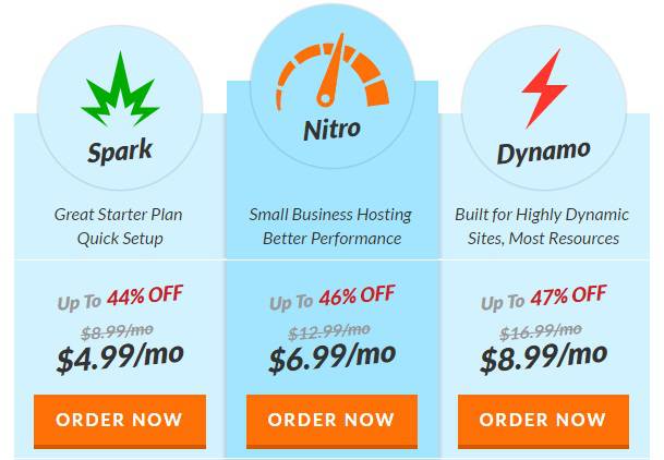 Web Hosting Hub Review - Very Expensive Web Hosting