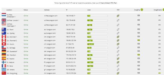 Zoog VPN Review