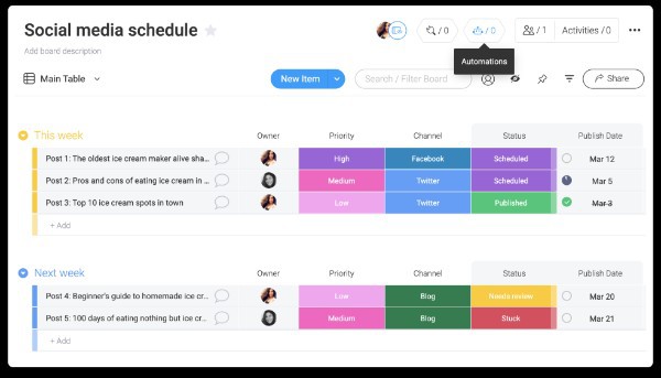 5 Tips to Automate Your Ecommerce Business Tasks and Streamline Your Operations