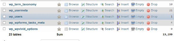 How To Get WordPress Username And Password From Database