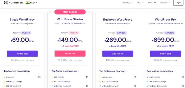 How To Use WordPress To Make A Website
