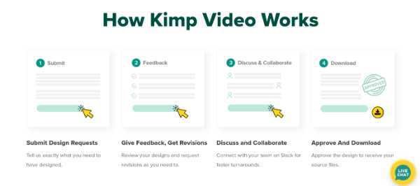 Kimp Review