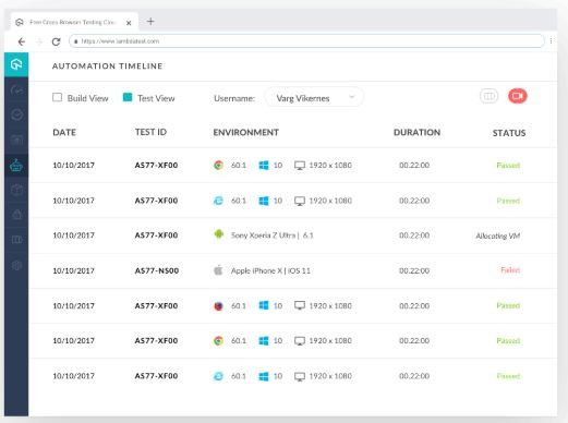 LambdaTest Review