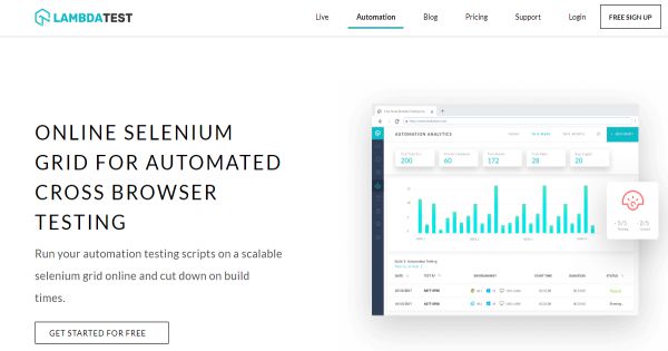 LambdaTest Review - All You Need To Know About Selenium Automation Testing
