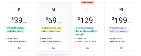 Snov.io Review